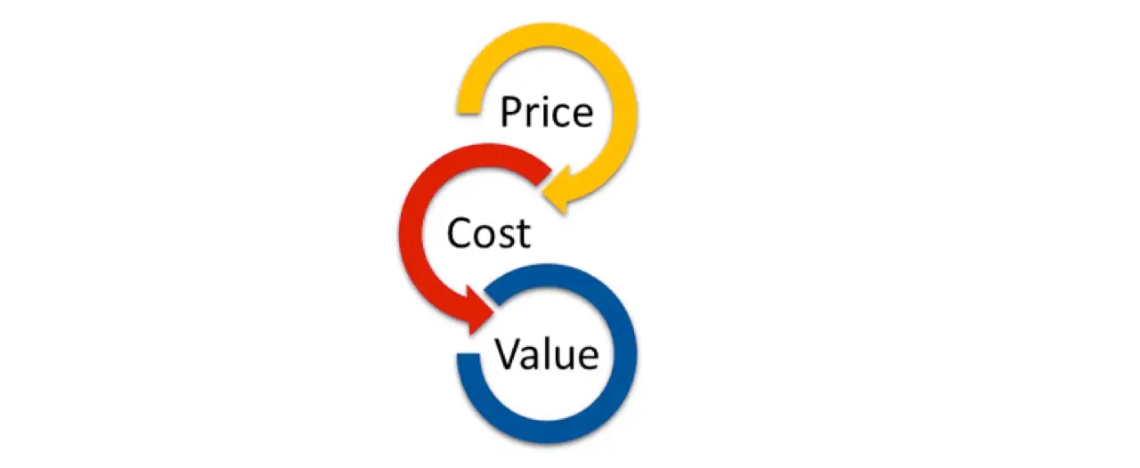 The Price, Cost and Value Of Behavioral Healthcare